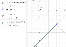 Bac M1 Iunie 2020 Geogebra