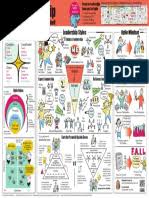 An insider's guide to agile enterprise transformation. Agile Transformation Strategy Pdf Agile Software Development Scrum Software Development