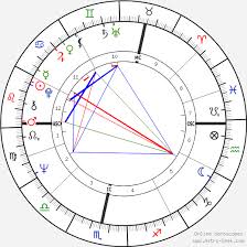 Daily guide to what your star sign has in store for your zodiac dates aug 17, 2021 aug 17, 2021 by the sun march 21 to april 20 Birth Chart Of Mystic Meg Astrology Horoscope