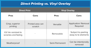 Signage 101 Direct Printing Versus Vinyl Overlay Signs