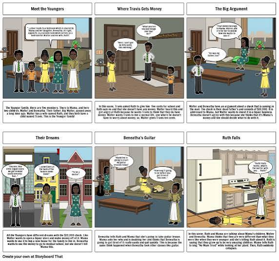 A Raisin in the Sun Storyboard by f9ebe474