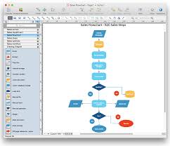 how to create a sales flowchart using conceptdraw pro lead