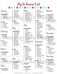 In Season Fruit And Vegetable List Meal Planning Printable Pdf Healthymeals Fruits And Vegetables List Season Fruits And Vegetables List Of Vegetables