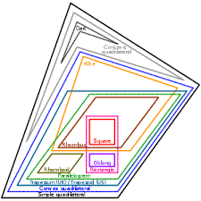 quadrilateral wikipedia