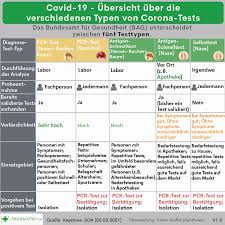 Auf die lockerungen hatten die wirtschaftsverbände seit tagen gedrungen. Q16g0eipwgy4dm