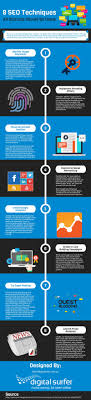 The Following Infographic On The Seo Techniques Is Created By Digital Surfer If You Re A Seo Techniques Search Engine Optimization Seo Search Engine Marketing