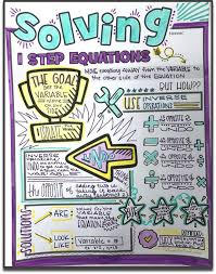 One Step Equations Doodle Notes One Step Equations Doodle Notes Math Doodle Notes