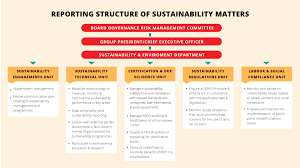 Fgv Holdings Berhad Sustainability