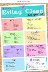 Grundlagen Der Essenszubereitung Aus Planung Lebensmitteleinkauf Rezepten Und Vielem Mehr Essen Basic Clean Eating Grocery List Good Carbs Healthy Living