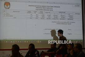 Daftar pemilih yang telah disahkan. Kemendagri Dpt Pemilu 2019 Berpotensi Capai 192 Juta Republika Online