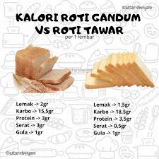 Roti ini juga mengandung banyak vitamin b dan zat besi yang akan mencukupi. Kamu Tim Roti Gandum Atau Coach Diet Online Herbalife Facebook