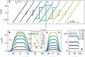 I've said many times that gregorian chanting is demonic. Success Stories