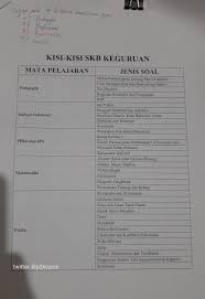 Skb bahasa indonesia tentang asal usul bahasa indonesia, fungsi dan kedudukannya serta ragam bahasa. Cpns Dan Pppk 2021 Twitterissa Barang Kali Bermanfaat Bagi Yang Lanjut Tes Skb Cpns 2019 Mari Belajar Dan Berdoa Cpns2019 Cpns2020 Cpns Dapatkan Soal Latihan Di Https T Co Dl1800qivx Https T Co 4oytn4hzkj