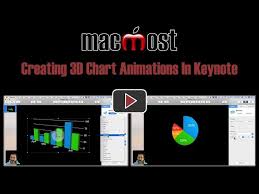 Creating 3d Chart Animations In Keynote