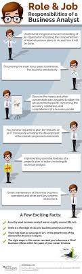 What Are The Role And Job Responsibilities Of A Business Analyst Infographic E Learning Infographics Business Analyst Business Intelligence Analyst Business Analysis
