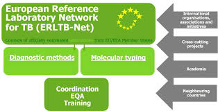 Hnl is a clinical/medical diagnostic laboratory with a team of talented lab professionals and scientists who exceed industry standards of excellence to . European Reference Laboratory Network For Tb Erltb Net