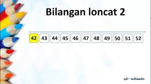 Pada materi pola gambar, kita diminta melihat pola dari satu gambar ke gambar berikutnya. Contoh Soal Pola Bilangan Untuk Kelas 1 Sd Berbagi Contoh Soal