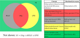 | meaning, pronunciation, translations and examples. Understanding Urbanization A Study Of Census And Satellite Derived Urban Classes In The United States 1990 2010