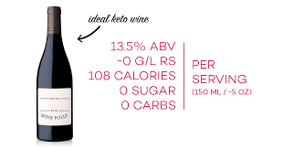 Rigorous is recommended for people doing a ketogenic diet for. The Realist S Guide To Keto Wines Wine Folly