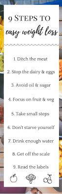 Pin On Vegan