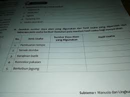 Fungsi dan tujuan yang pertama dari penerapan sistem ekonomi ini adalah dapat mengolah kekayaan alam menjadi suatu produk yang bermanfaat. Sebutkan 3 Usaha Yang Termasuk Dalam Usaha Ekstraktif Coba Sebutkan