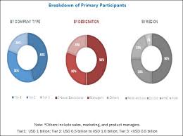 The air around us comprises 21% oxygen, 78% nitrogen, 0.04% carbon dioxide (co2), as well as achieving good air quality with smart hvac components. Indoor Air Quality Monitor Market By Product End User Application Global Forecast 2022 Marketsandmarkets
