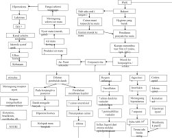 We did not find results for: Kasus 2 Konjungtivitis Kelompok8fkep S Blog