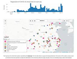 Posted 31 may 2021 originally published 31 may 2021 origin view. Map Of Covid 19 Research Shows Clinical Trials Related To Corona Virus Heidelberg Institute For Geoinformation Technology