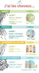 Le Guide Des Huiles Vegetales En Aromatherapie Cosmetique Naturelle Et Nutritio En 2020 Traitement Pour Les Cheveux Soin Cheveux Naturel Astuce Cheveux