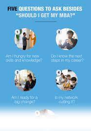 Five Questions To Ask Besides “Should I Get My Mba?”