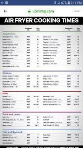 Air Fryer Time Chart Air Fryer Cooking Times Cooks Air Fryer Air Fryer Recipes