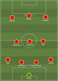 Pin On National Team Formations