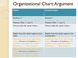 Organizational Chart Argument Ppt Download