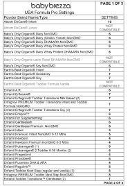 Collection of solutions baby formula measurement chart lovely. Baby Brezza Settings Chart The Future
