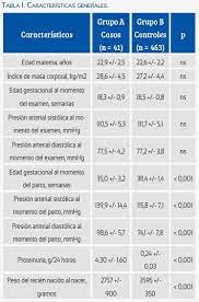 Colesterol Serico En El Segundo Trimestre Del Embarazo Como Predictor De Preeclampsia