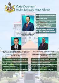 Pembantu penguatkuasa gred n17 4. Portal Rasmi Kerajaan Negeri Kelantan Carta Organisasi Pejabat Suk