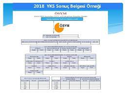 Sınıfı (9) derece 1 adet memur kadrosu i̇çin sözlü sınava girmeye hak kazanan adayların listesi Mj Yen Sinav Sstem2018 Trkyede Nverste Sinav Sstem