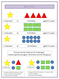 Childcare Ratios For Nsw Childcare Education Children
