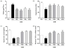 2630 jackson blvd ste 201 rapid city, sd 57702. Nutrients Free Full Text Anti Photoaging Effects Of Four Insect Extracts By Downregulating Matrix Metalloproteinase Expression Via Mitogen Activated Protein Kinase Dependent Signaling Html