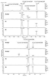 Nen handelt es sich um die polychlorierten dioxine und furane werfen über die gewöhnlichen schwierigkeiten der. Dioxine Furane Und Who Pcb In Vollblut Biomonitoring Methods In German Language 2002 Ball Major Reference Works Wiley Online Library