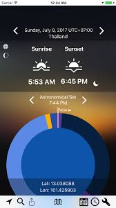 Sunmap Mapnitude