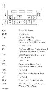 This vehicle was sold under the dodge and plymouth brands. Read 2000 Dodge Neon Fuse Box Diagram Pdf Download Pdf File Read