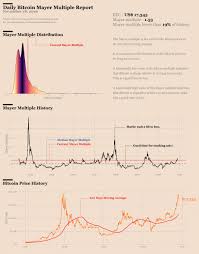 100 bitcoin = 5880720 us. Bitcoin Why Today Is A Good Time To Stack Sats Coingenius Hosts Virtual Crypto Event