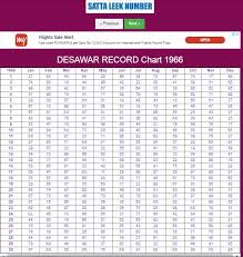 Desawar Record Chart 1966 2015 Desawar Satta Record 1966