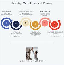 the market research process 6 steps to success