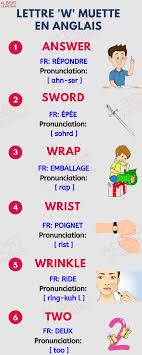 Epingle Sur Stuff We Say In English