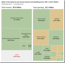 2013 Federal Budget Chart Porn