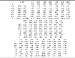 The Riemannian Structure Of The Three Parameter Gamma