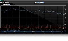 ibkr webtrader interactive brokers