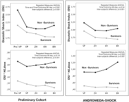 Image result for Shock Index